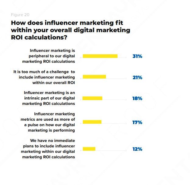 influencer digital marketing