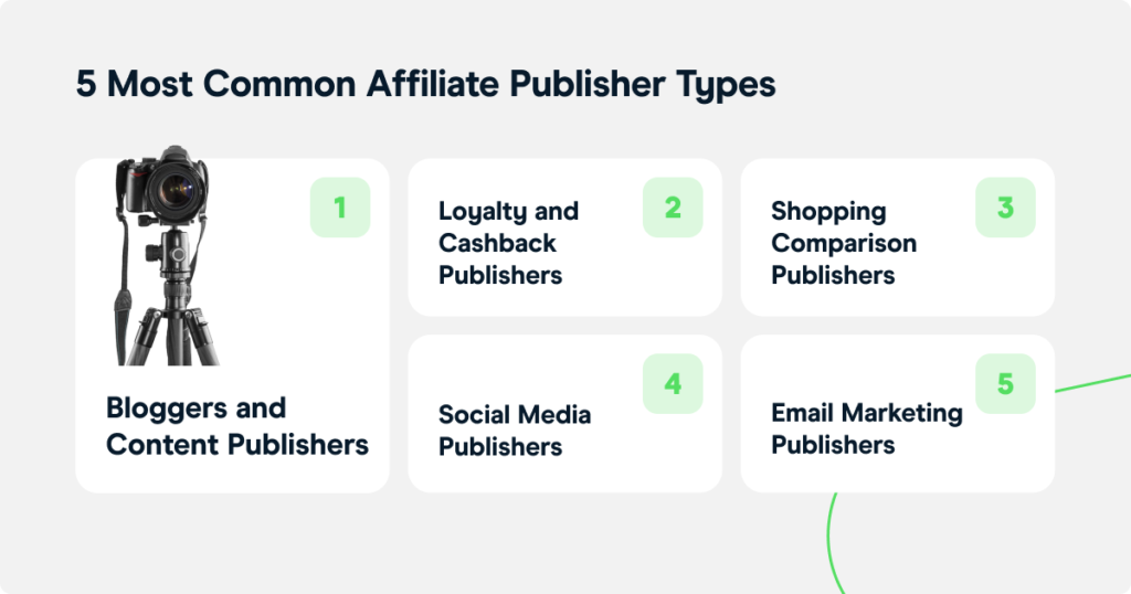 Most common Affiliate publisher types